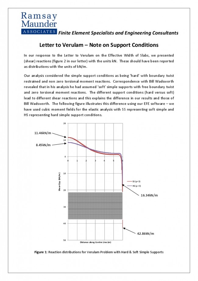 Letter to Verulam - Note on Support Conditions